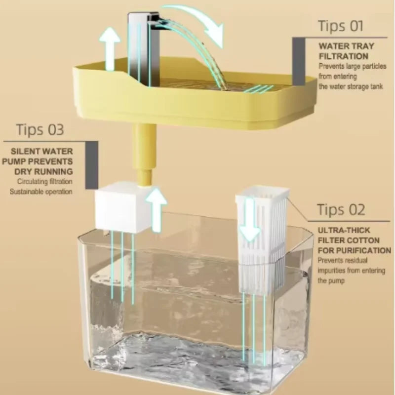 SmartFlow Automatic Pet Water Fountain